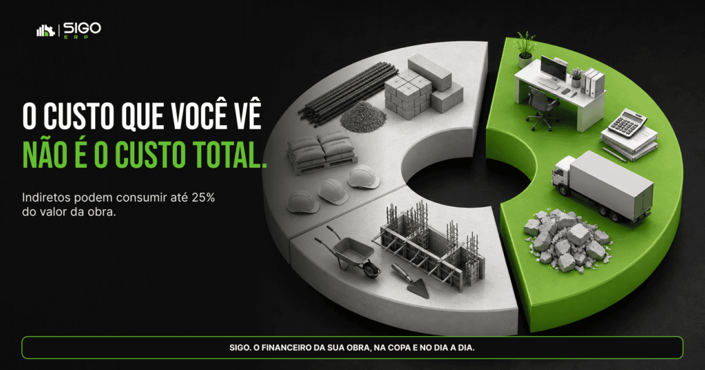 — Diretos vs indiretos
