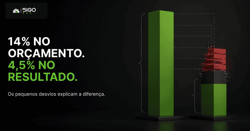 B — Margem prevista x realizada