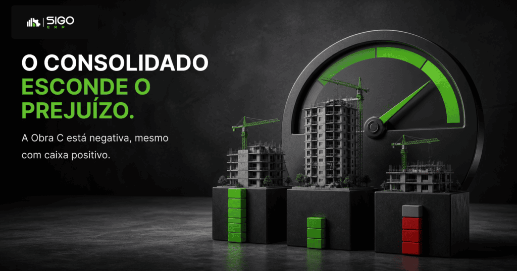 B — Tres obras um resultado