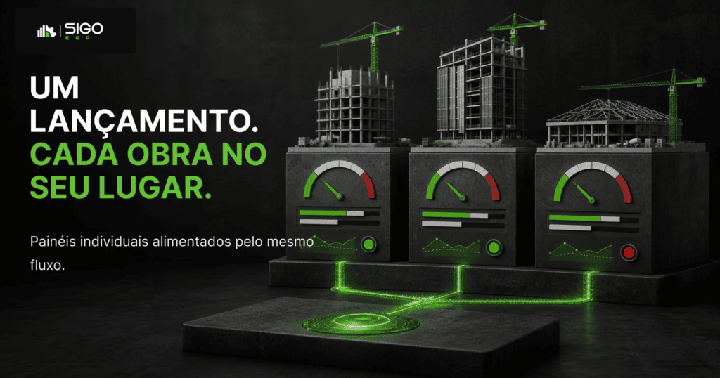 B — Controle por projeto Sigo