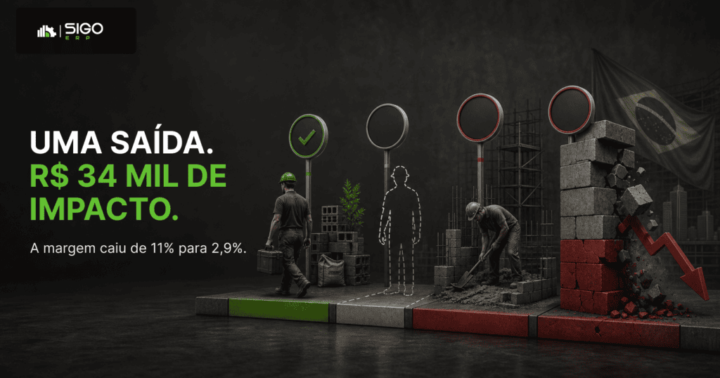 B — Reforma de m²