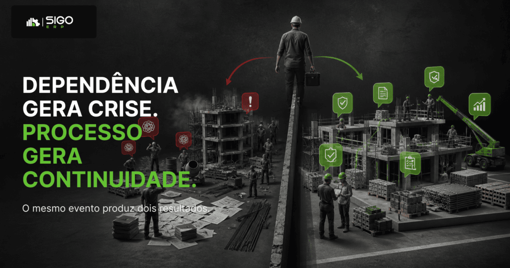 B — Pessoa x processo