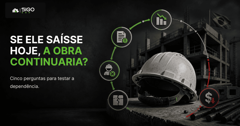 B — Checklist de vulnerabilidade