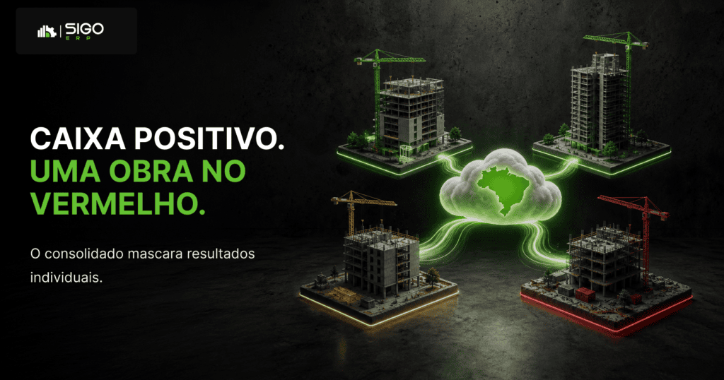 B — Volume esconde problema