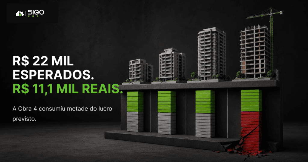 B — Quatro obras