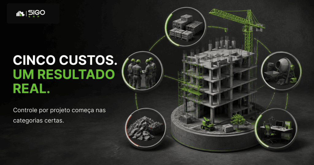 B — O que medir por obra
