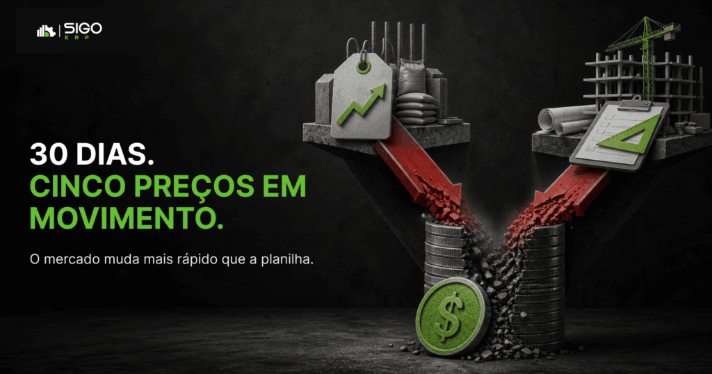 B — Variacao de insumos