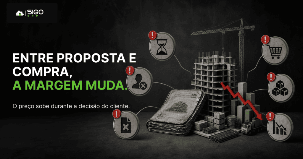 B — Ciclo contra a margem