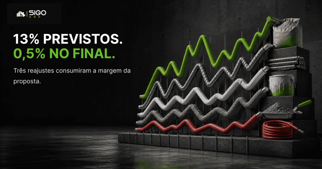 B — Apartamento de m²