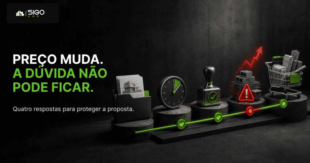 B — FAQ de orcamento