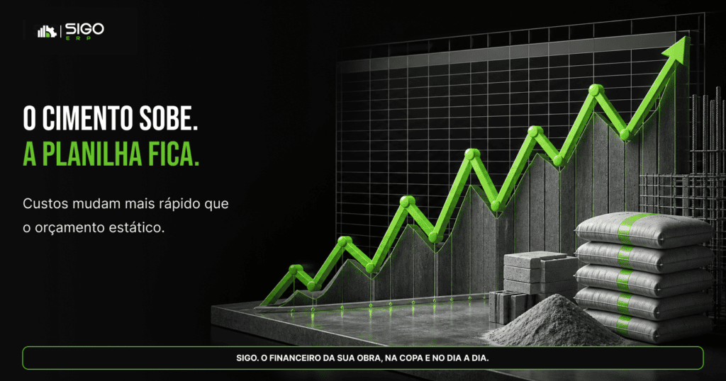 N — Evolucao de precos