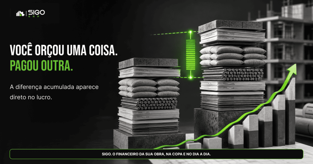 N — Orcado vs realizado